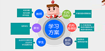 1对1定制学习方案